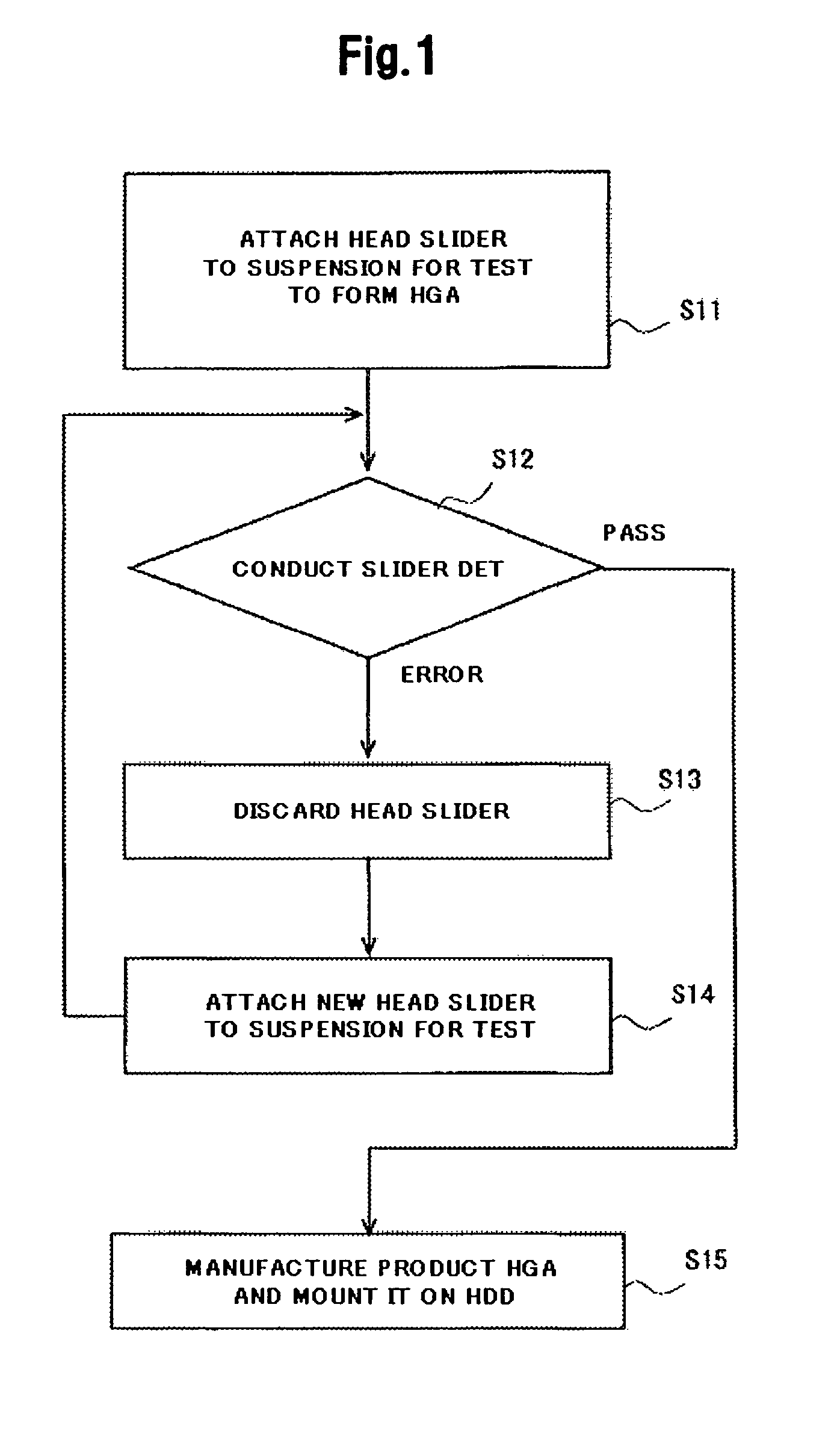 Micro electro mechanical system and head gimbal assembly