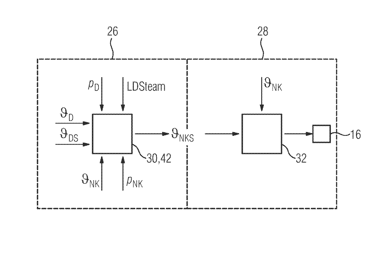 Method and device for controlling a temperature of steam for a steam power plant