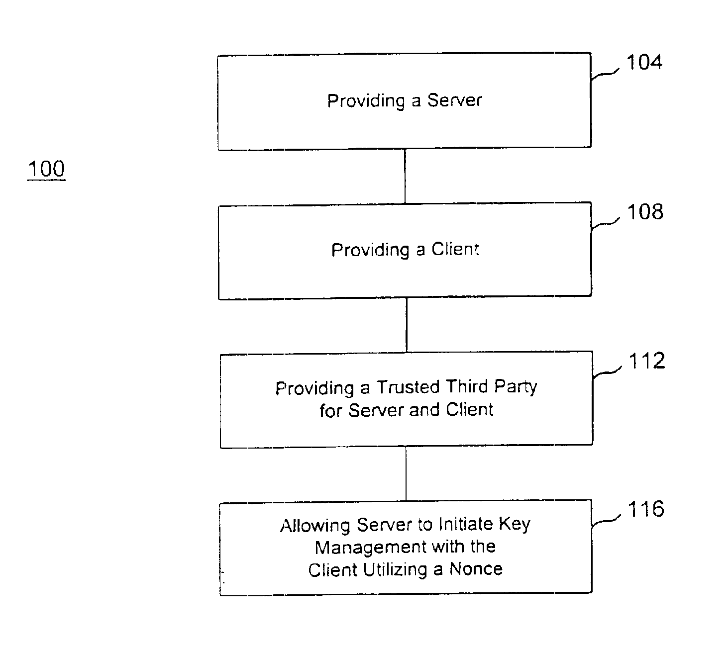 Internet protocol telephony security architecture