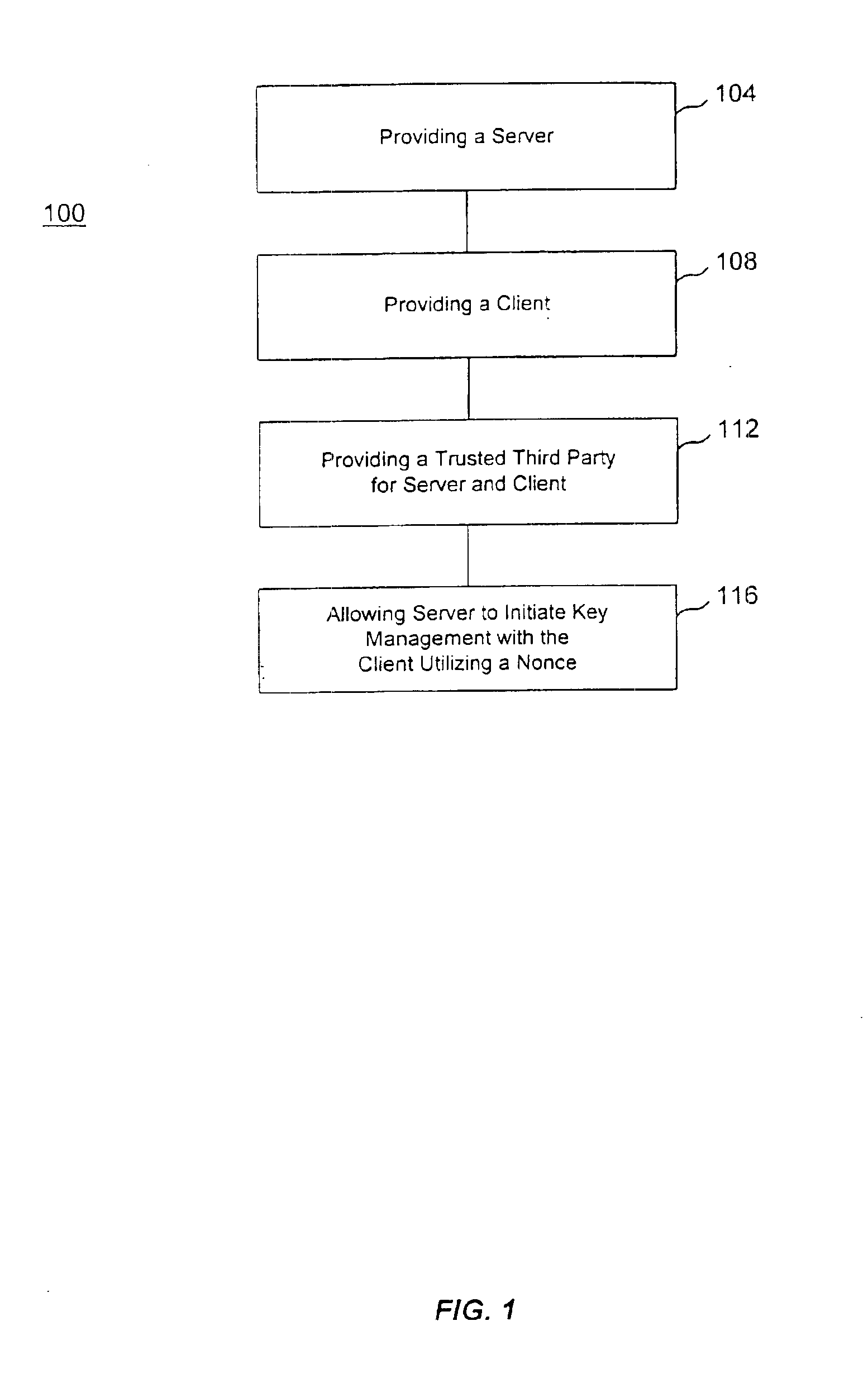 Internet protocol telephony security architecture