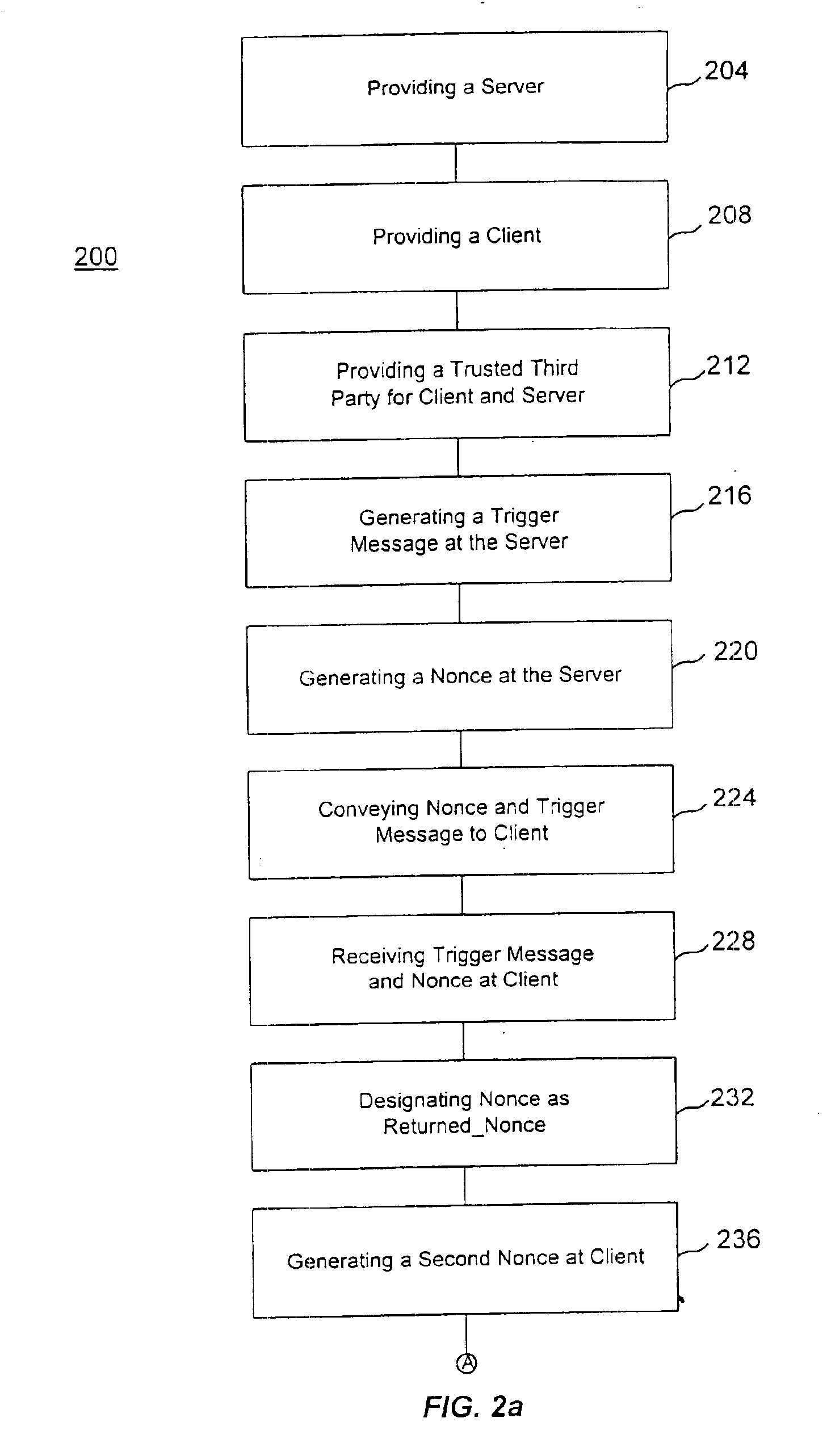 Internet protocol telephony security architecture