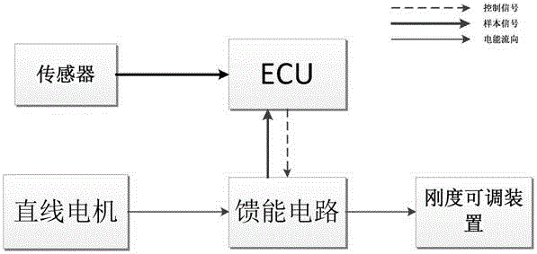 Variable-rigidity semi-active suspension