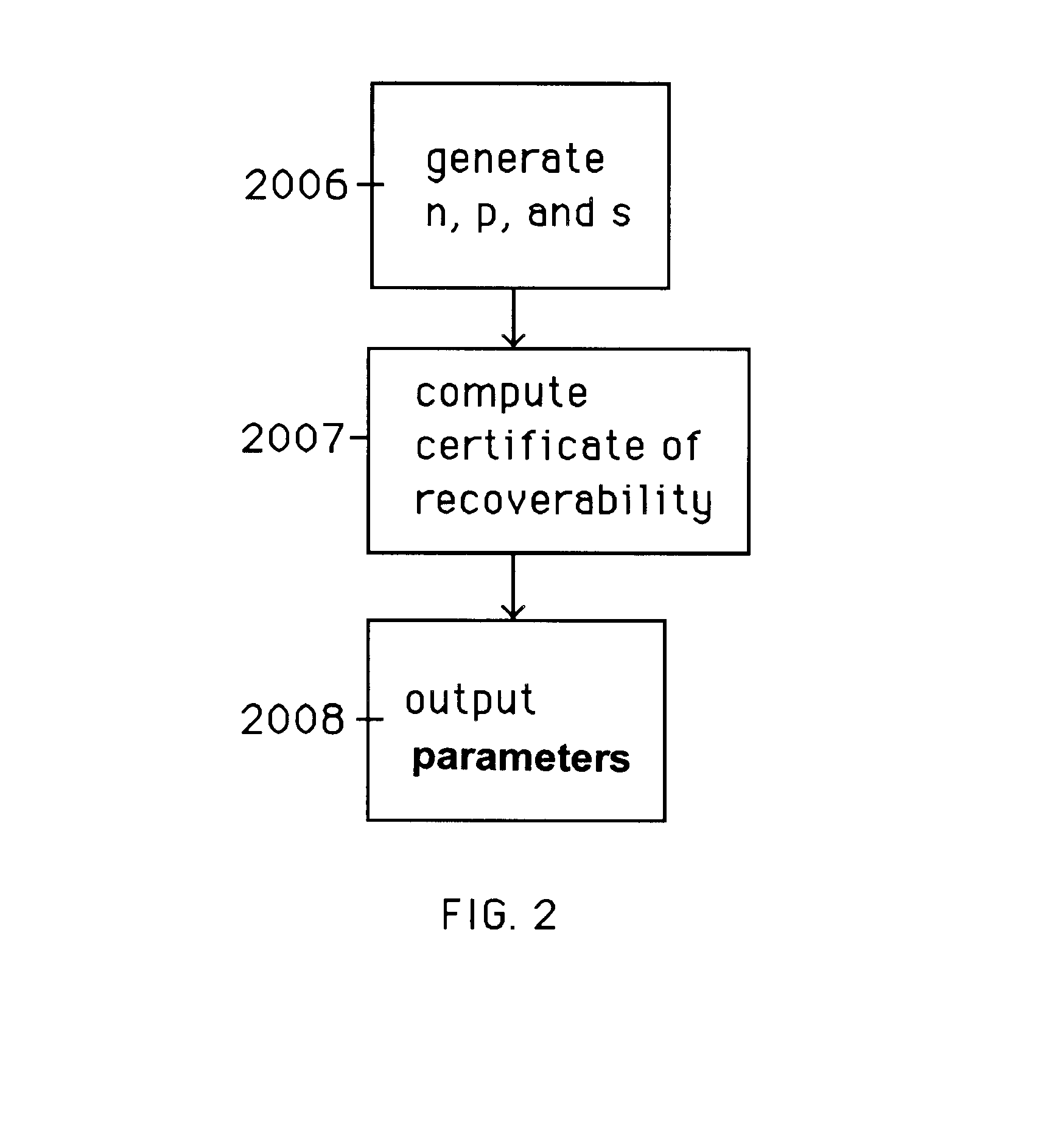 Auto-Recoverable and Auto-certifiable cryptosystems with RSA or factoring based keys