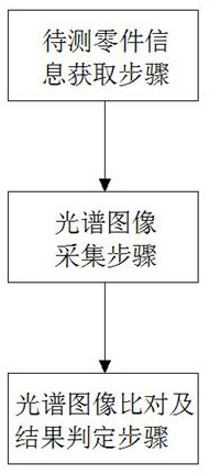 Material analysis and detection method based on image recognition technology