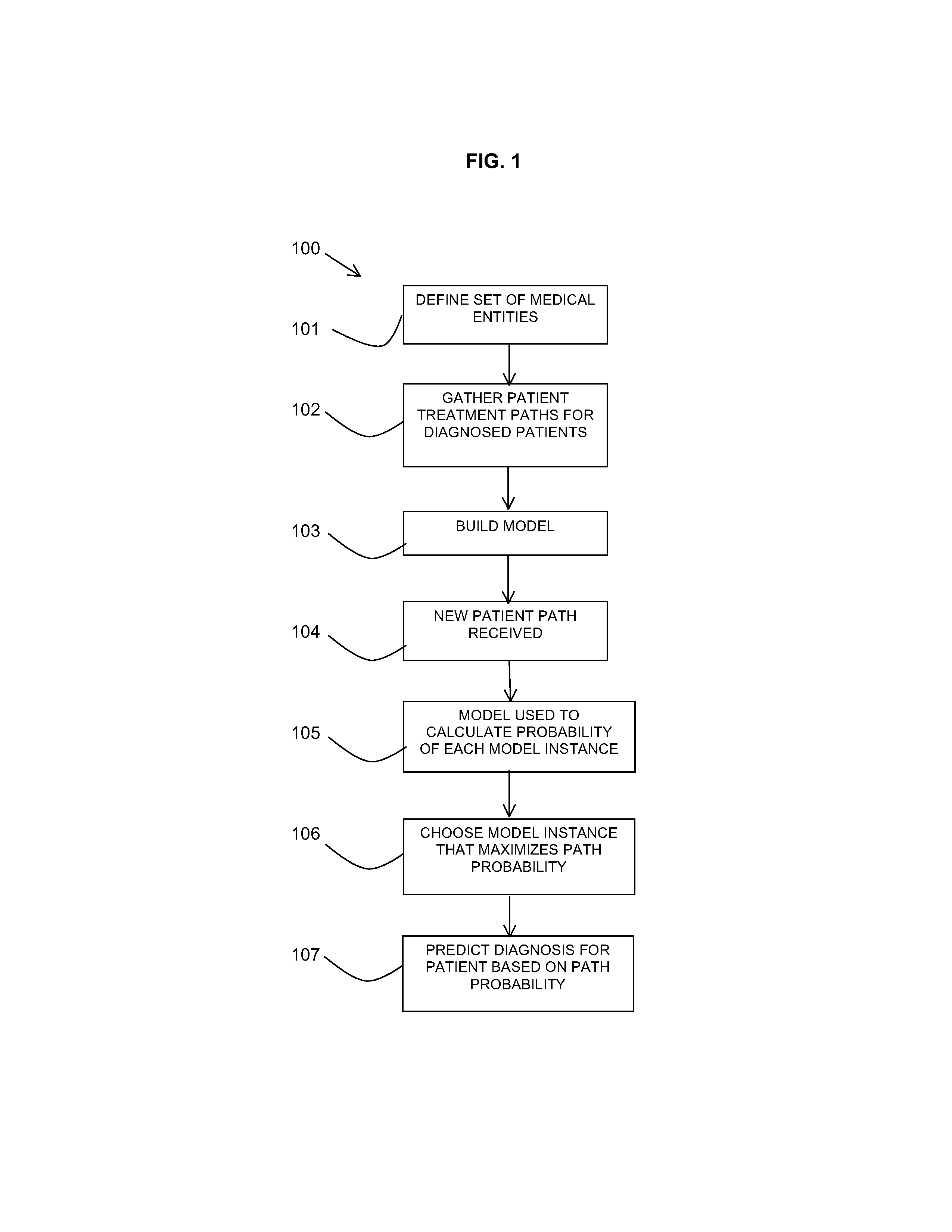 Predicting diagnosis of a patient