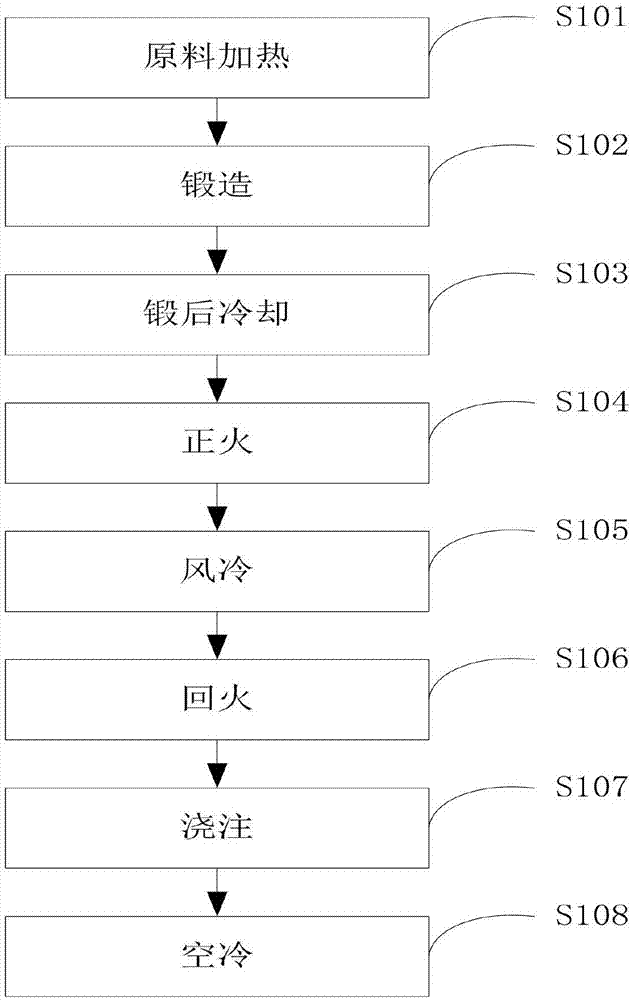 Manufacturing process for low-alloy structural steel for coal mine machinery