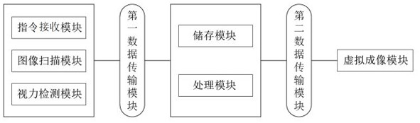 Mixed reality interactive guidance system and method based on adaptive visual differences