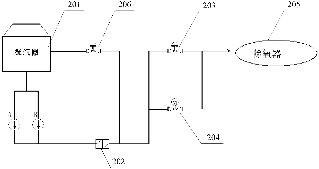 Frequency converting control method and system of condensate pump of condensed steam generator set