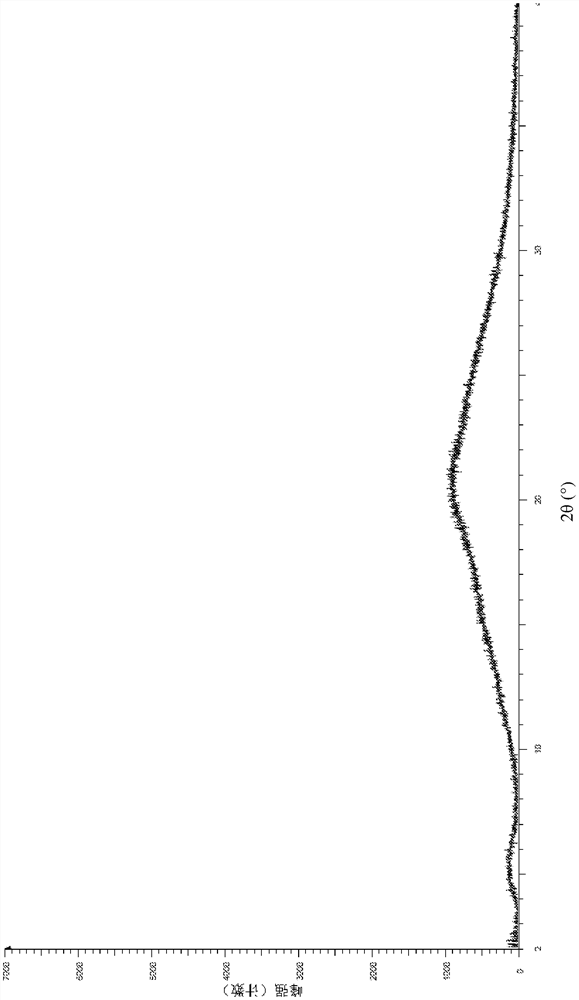 A kind of crystalline form and preparation method of btk kinase inhibitor