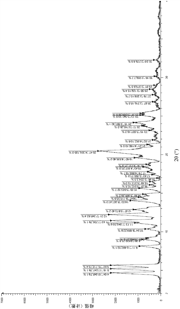 A kind of crystalline form and preparation method of btk kinase inhibitor