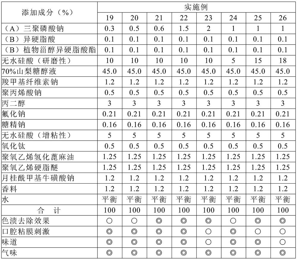 oral composition