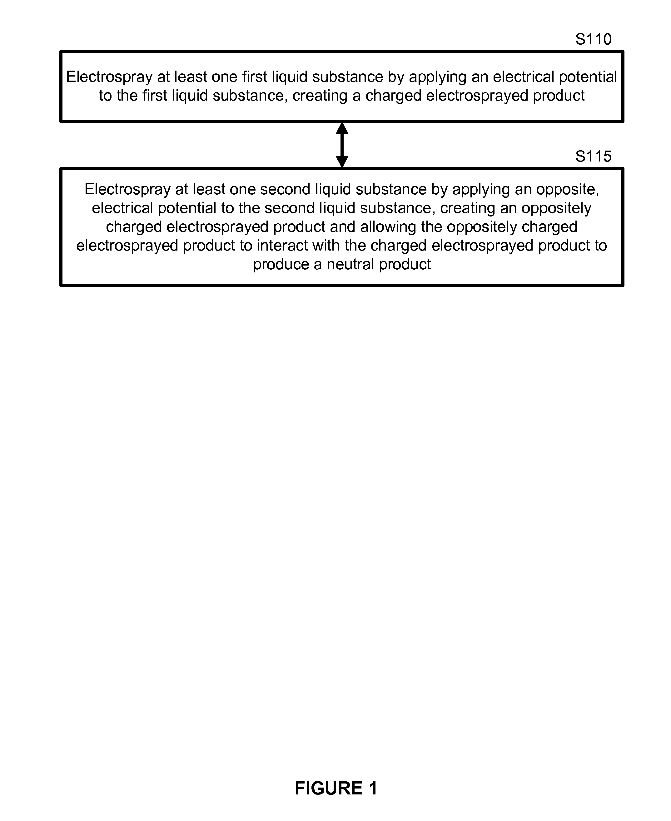 Electrospray neutralization process and apparatus for generation of nano-aerosol and nano-structured materials