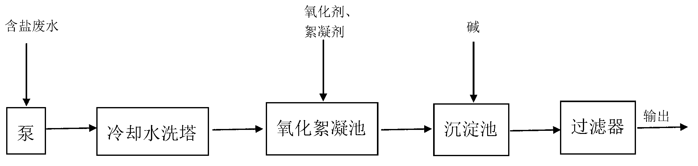 Treatment method for salt-containing wastewater