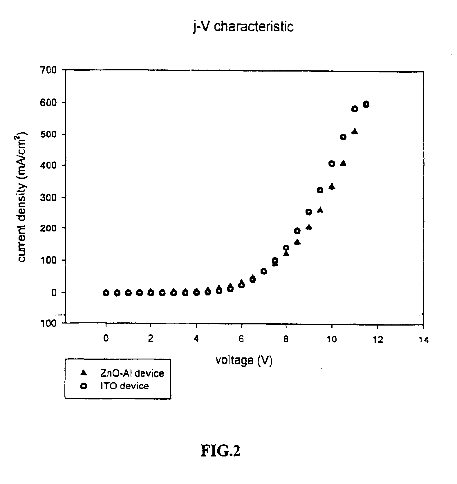 High-qualty aluminum-doped zinc oxide layer as transparent conductive electrode for organic light-emitting devices