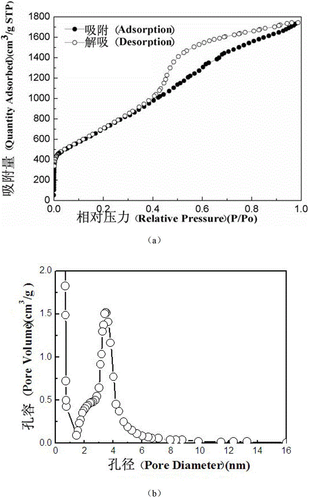 Me-RGO (Reduced Graphene Oxide)/LiBH4 hydrogen storage material with high hydrogen storage capacity and preparation methods of Me-RGO/LiBH4 hydrogen storage material