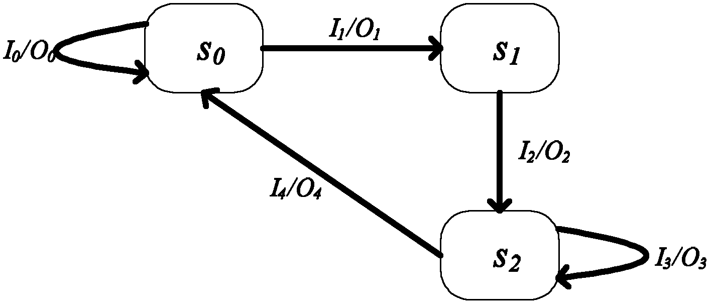 Method and device for achieving safety testing on protocol implementation