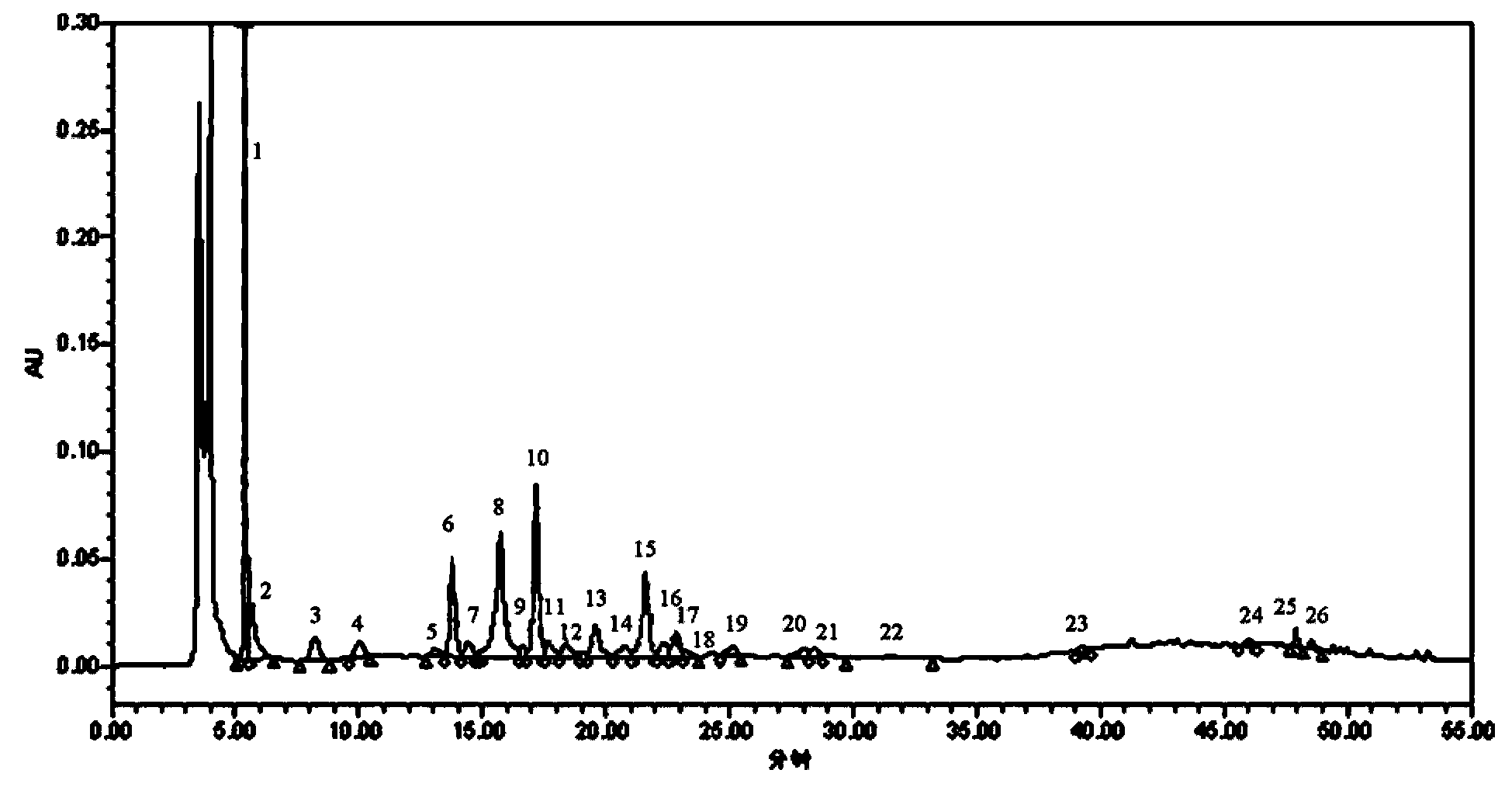 Daochi powder formula granule as well as preparation method, use and detection method thereof