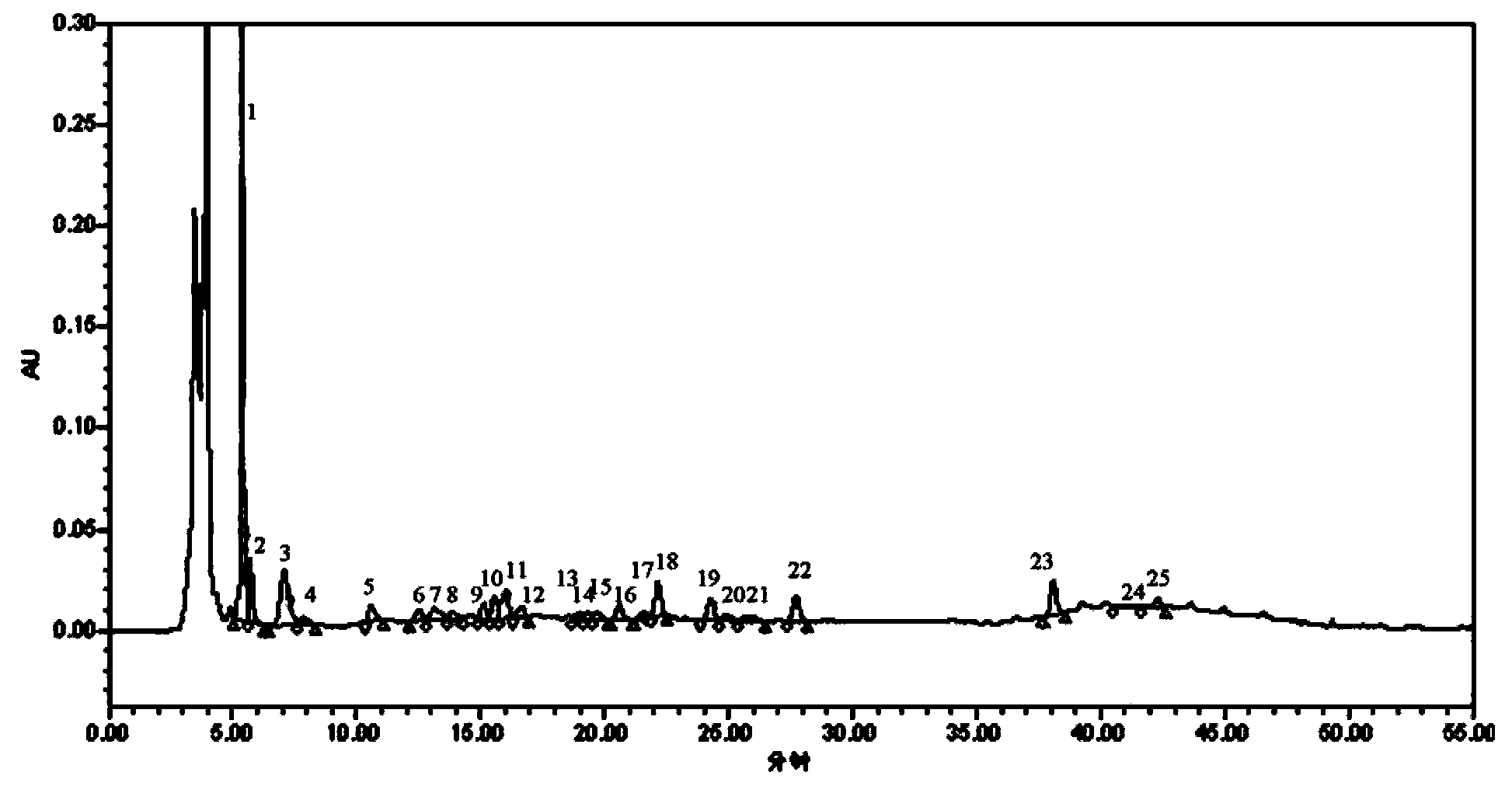 Daochi powder formula granule as well as preparation method, use and detection method thereof