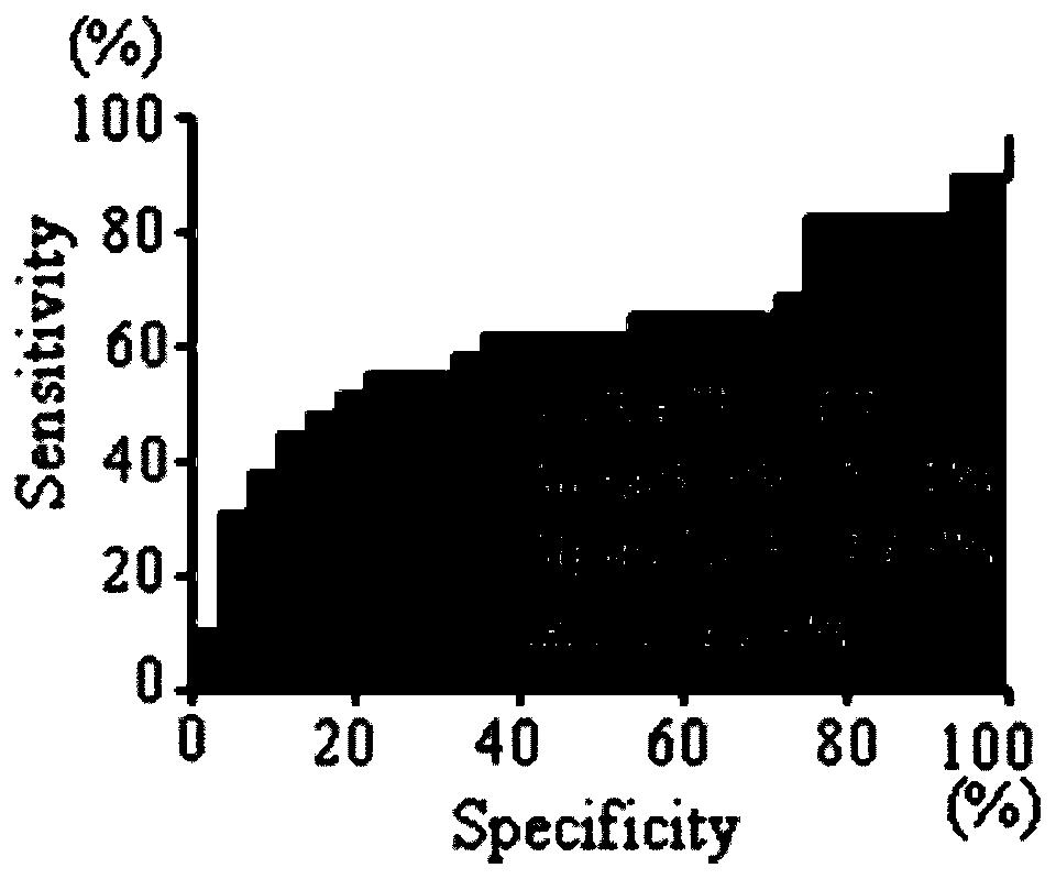 Application of ERP27 autoantibody detection reagent to preparation of lung cancer screening kit