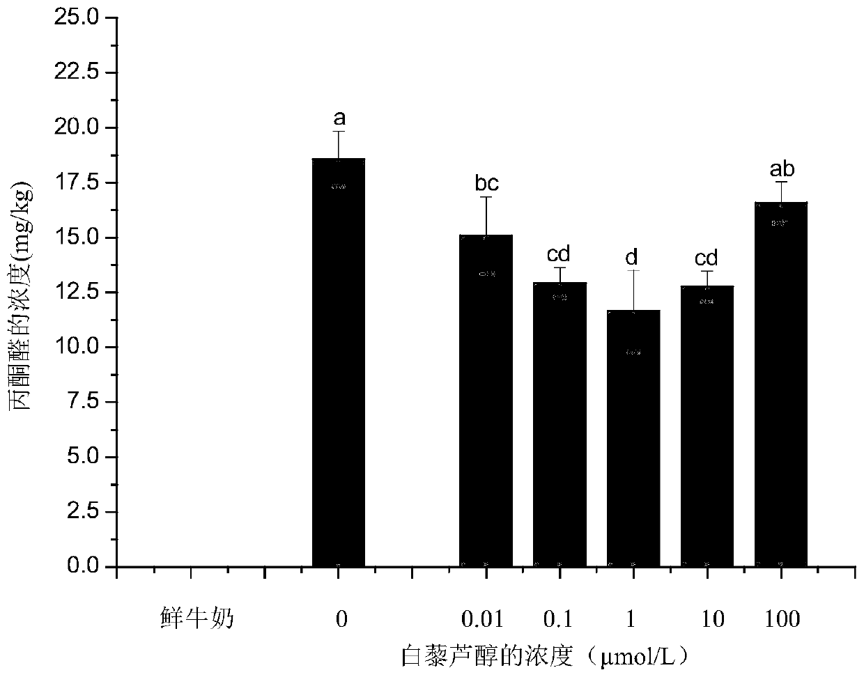 Caramel-flavor yoghourt with low content of advanced glycation end products and preparation method thereof