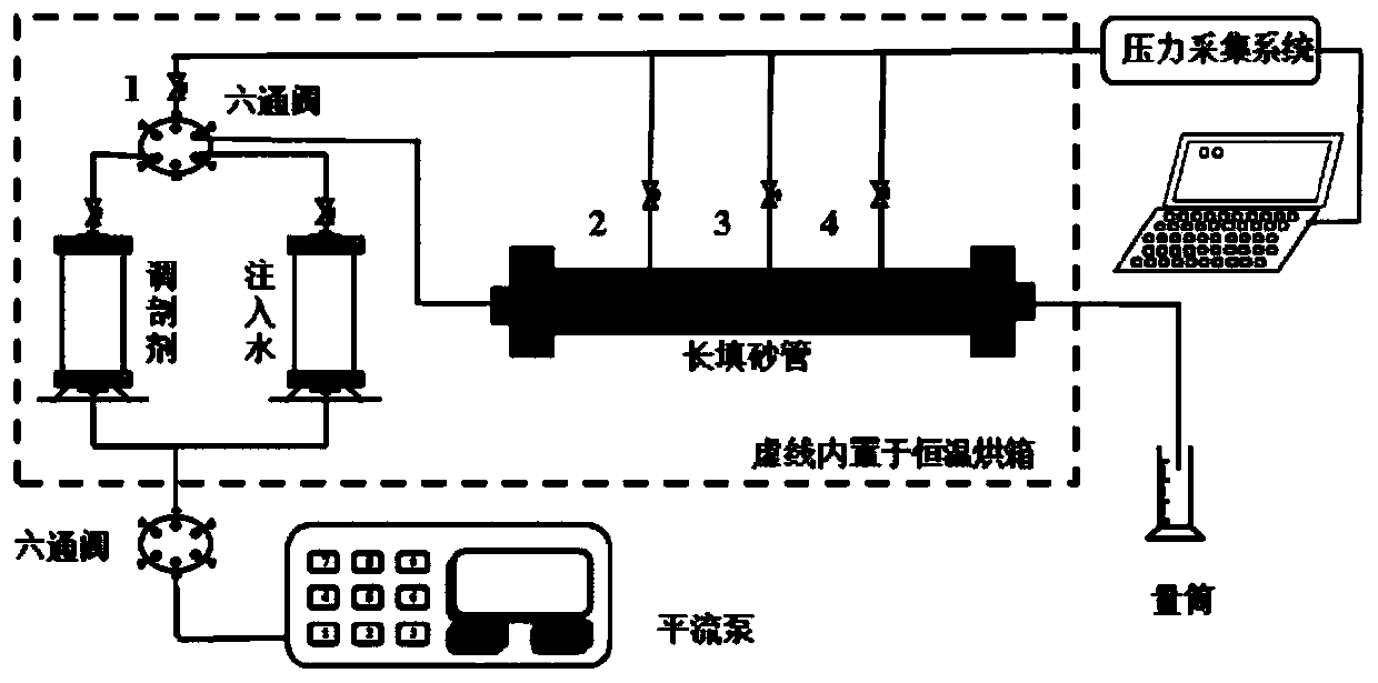 Particulate profile control agent self-adaptive to pore throat size of stratum and preparation method for particulate profile control agent