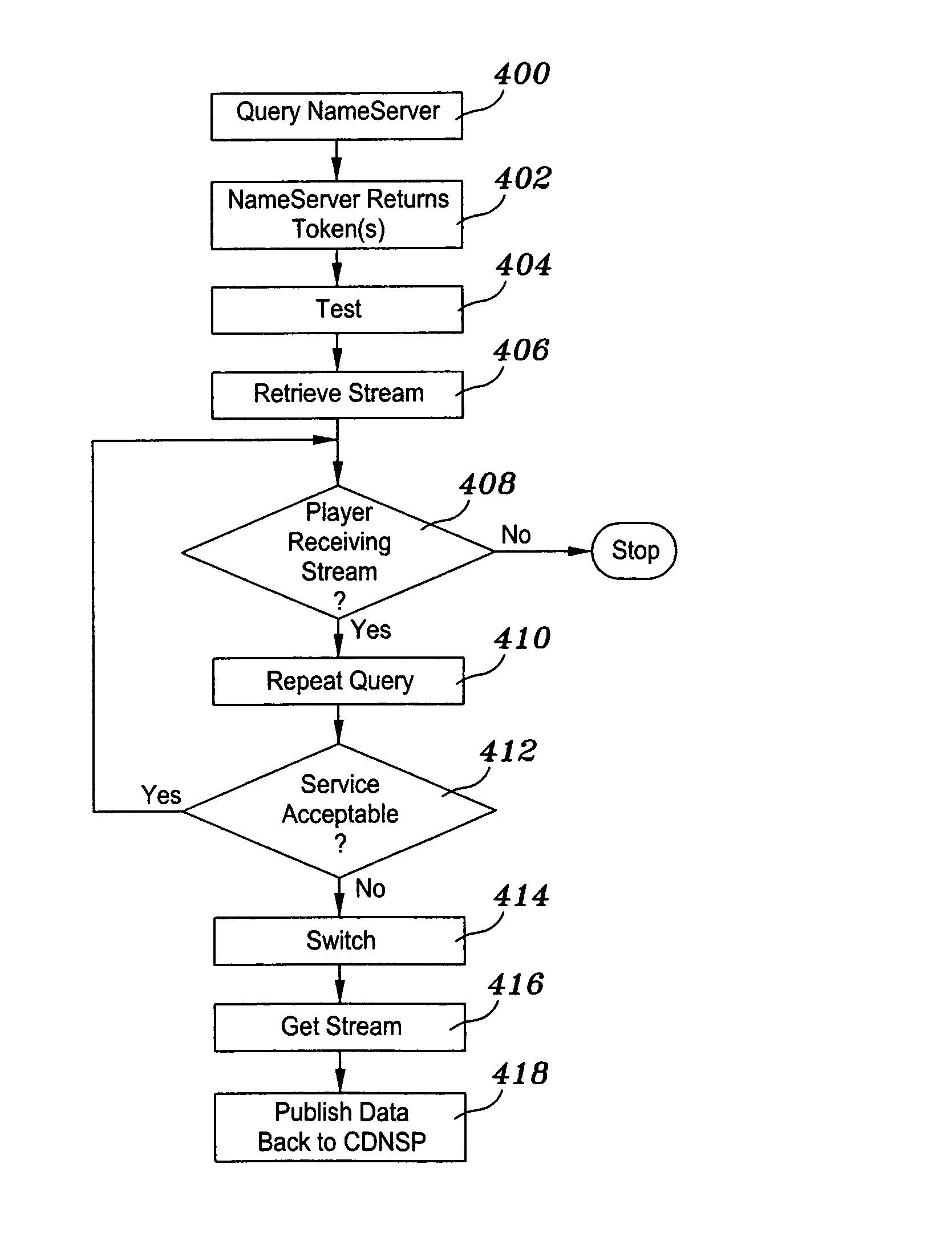 Client-side method for identifying an optimum server