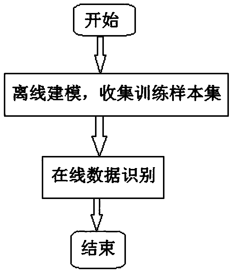 Method for identifying fault of variable-pitch bearing of wind turbine generator set