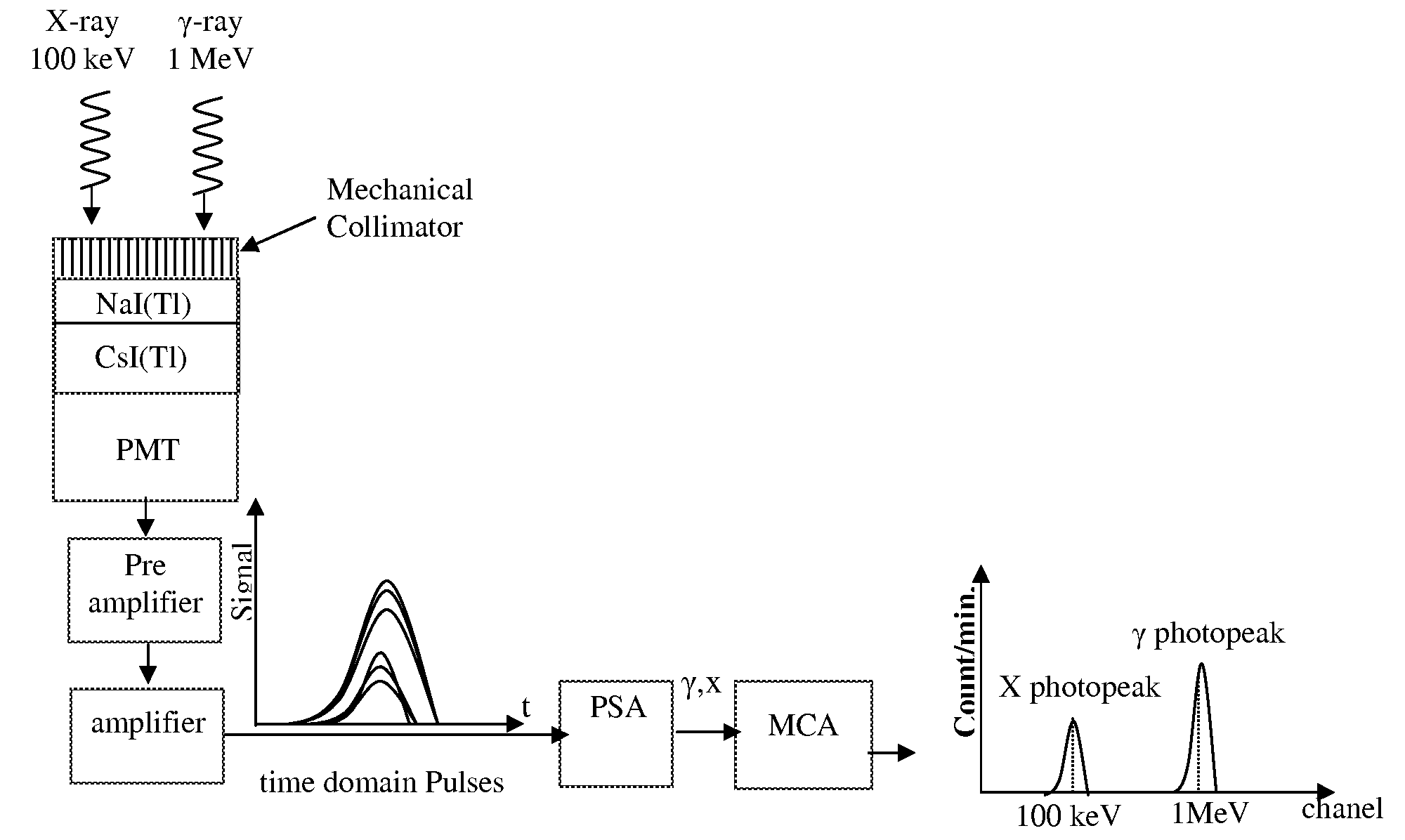 DIAL-Phoswich hybrid system for remote sensing of radioactive plumes in order to evaluate external dose rate