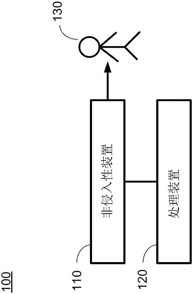 Device and method for hemorrhage detection and guided resuscitation and applications of same