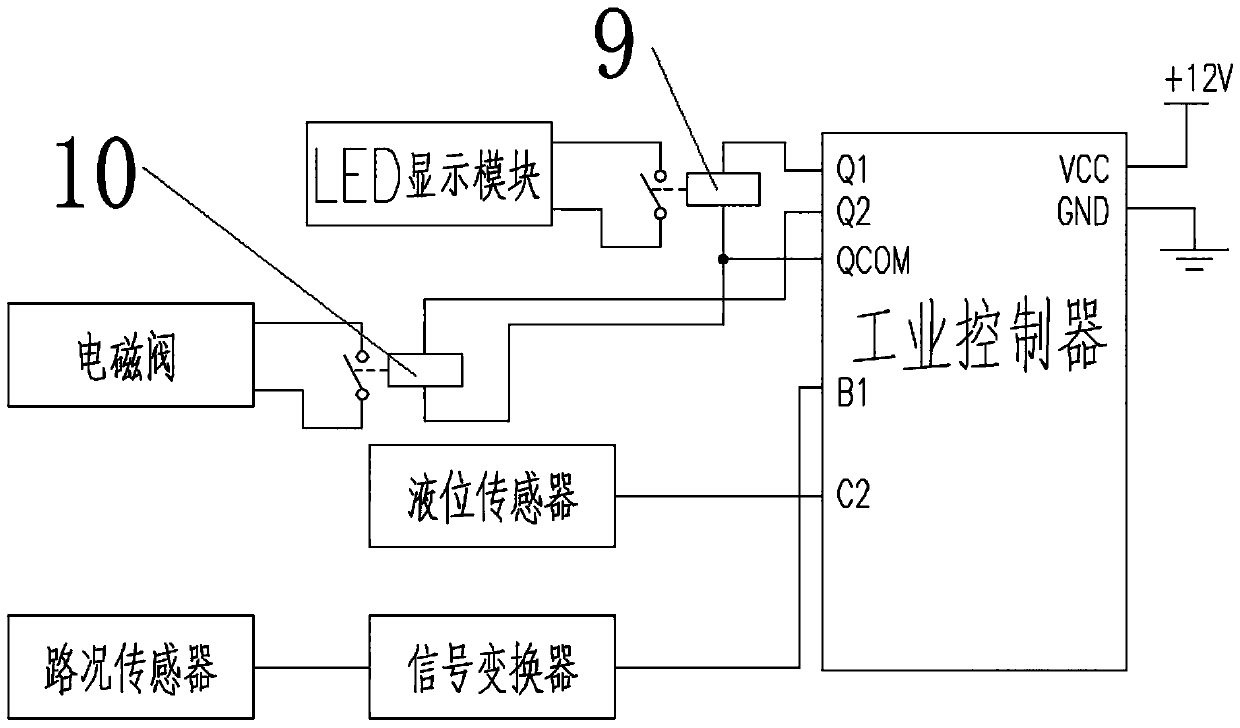 Automatic tunnel portal pavement deicing and anti-icing system