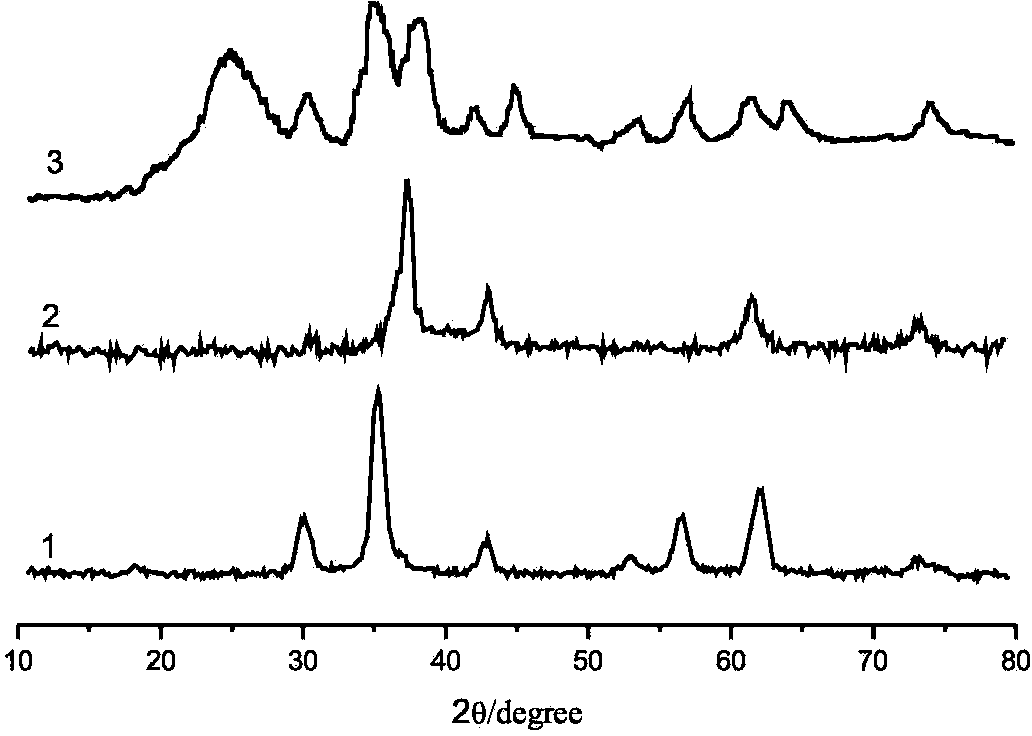 Visible light catalyst for high-efficiently degrading organic dye waste water and preparation method thereof