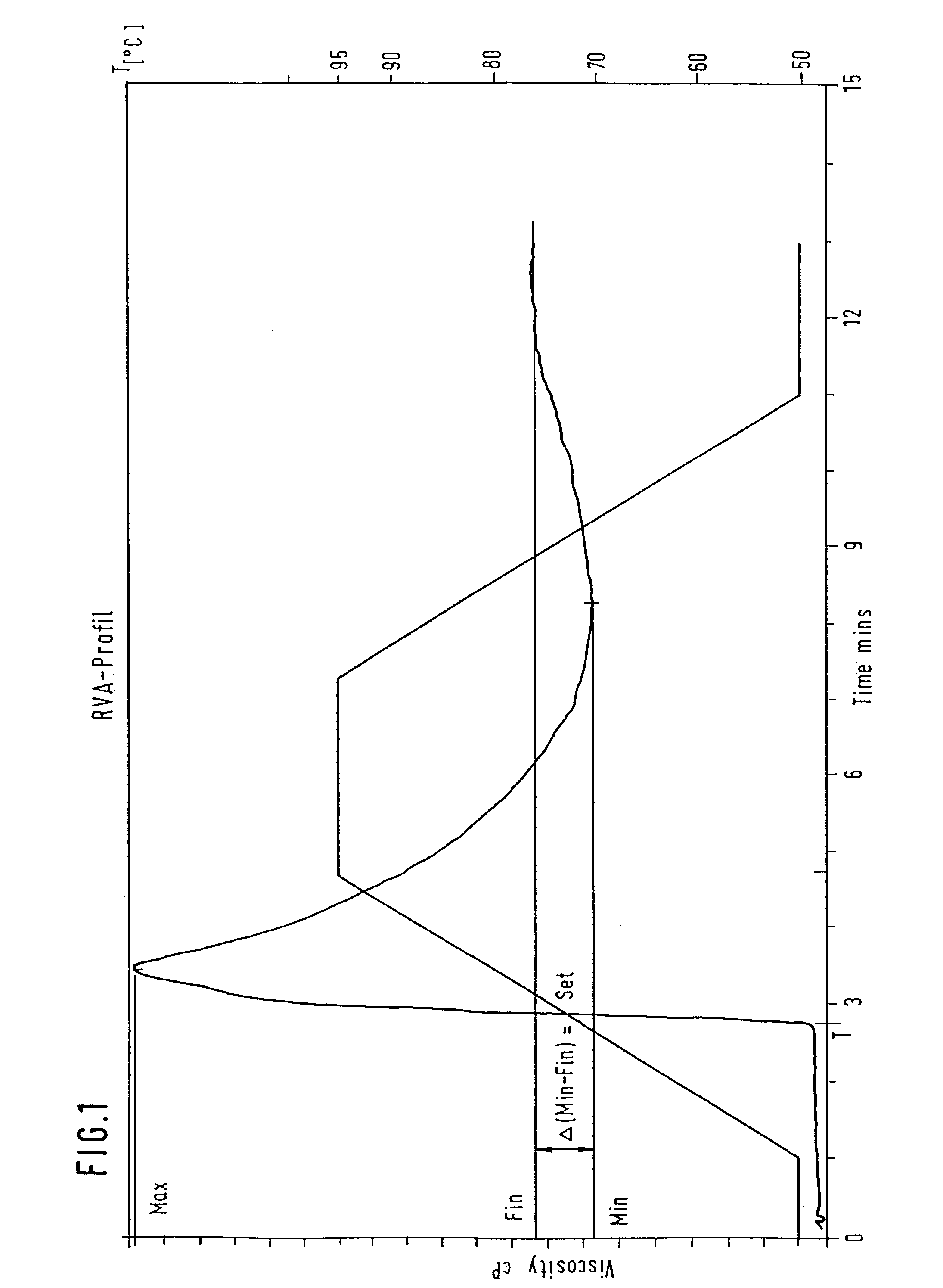 Plants synthesizing a modified starch, a process for the generation of the plants, their use, and the modified starch