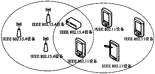 Cooperative Coexistence Method for Heterogeneous Wireless Networks Based on Coordinated Busy Tone Intelligent Protection