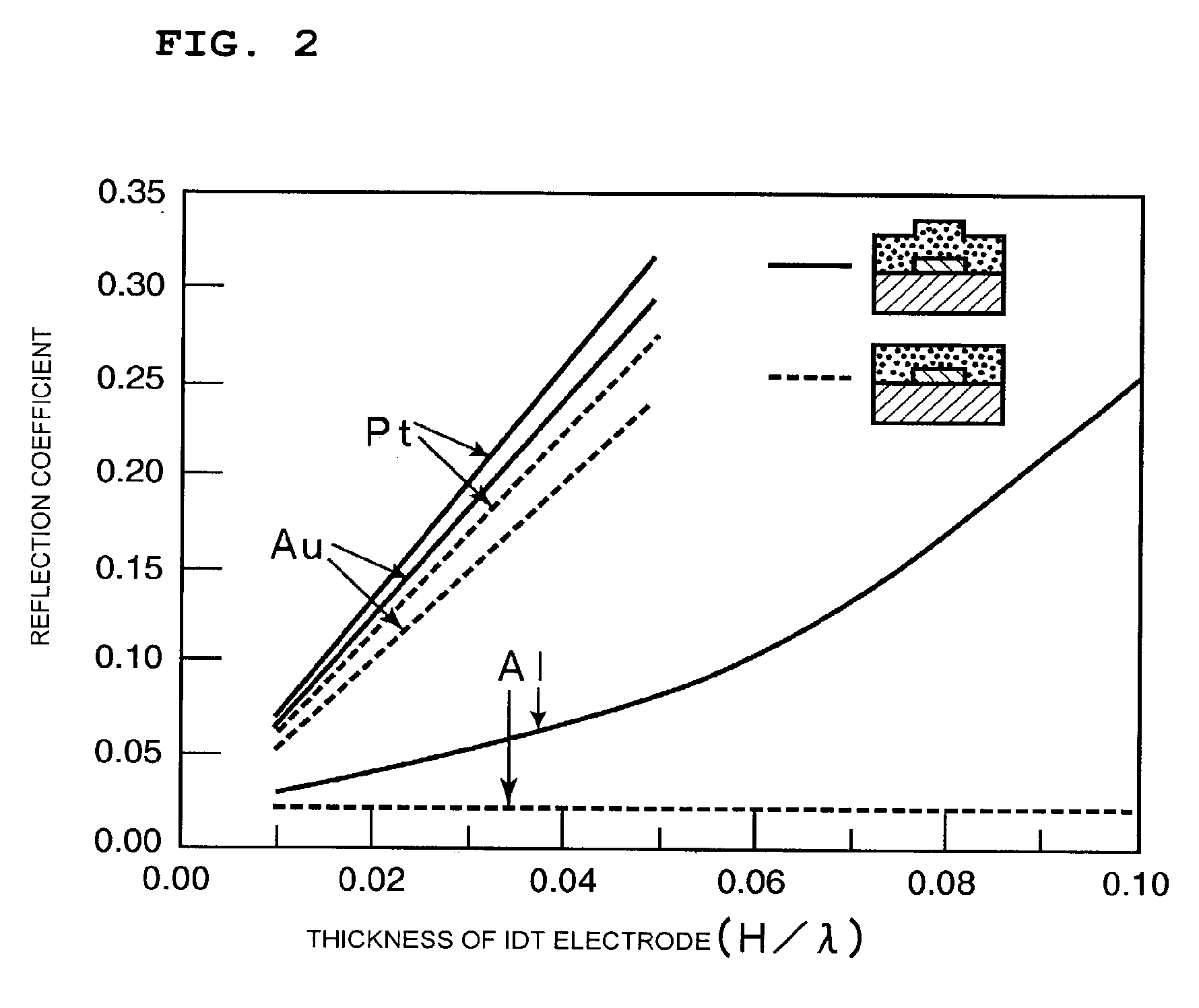 Surface acoustic wave apparatus and manufacturing method therefor