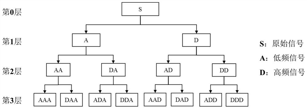 Tai Chi pile mental state detection method based on electroencephalogram spectrum characteristics