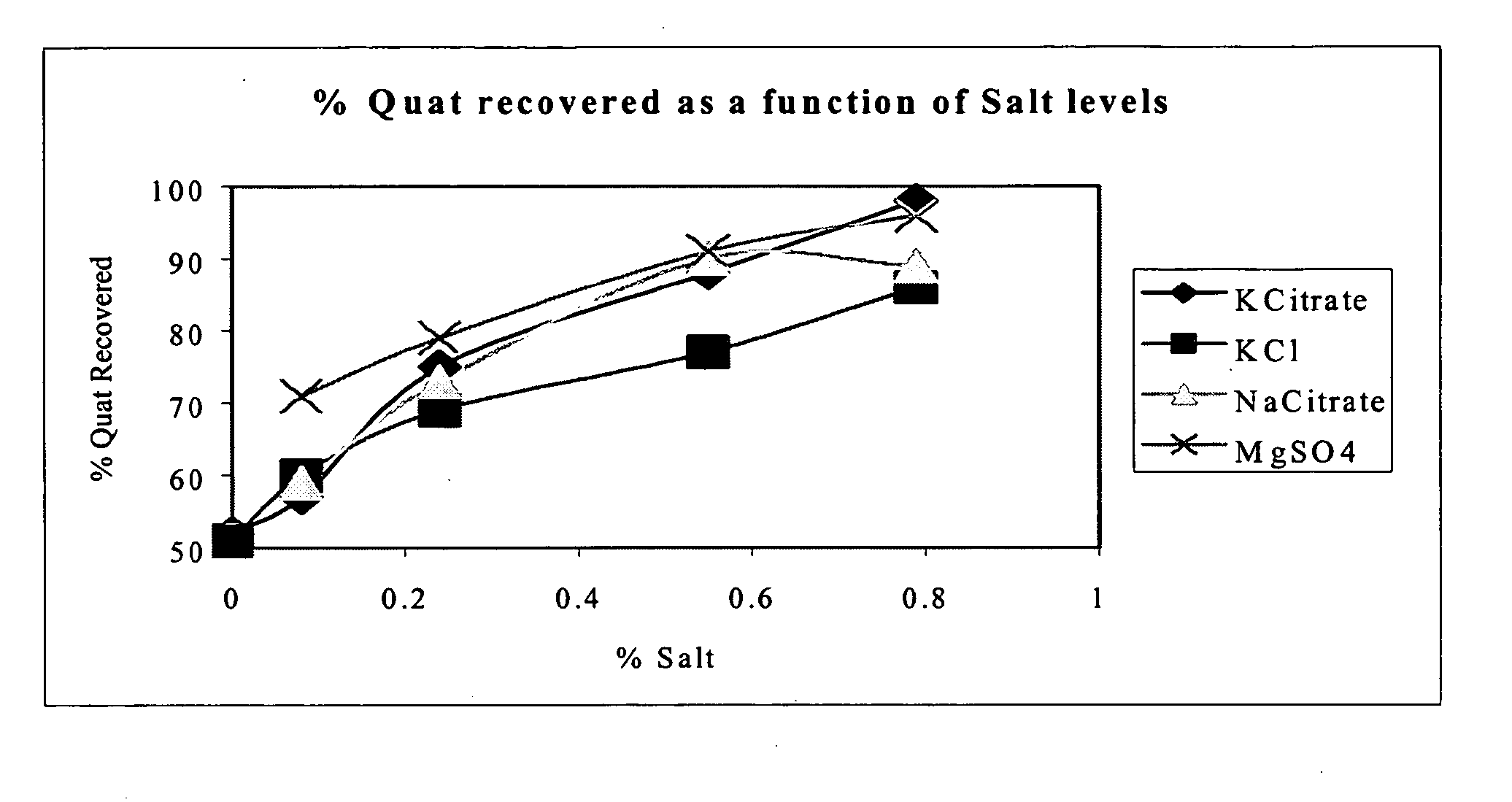 Cleaning Composition