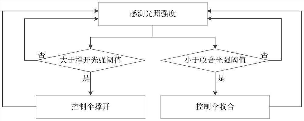 An intelligent clothes drying device and method