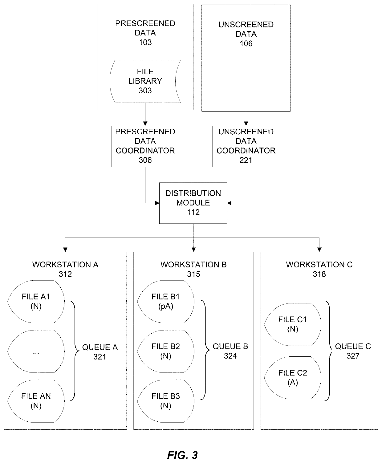 Systems and methods for workflow processing