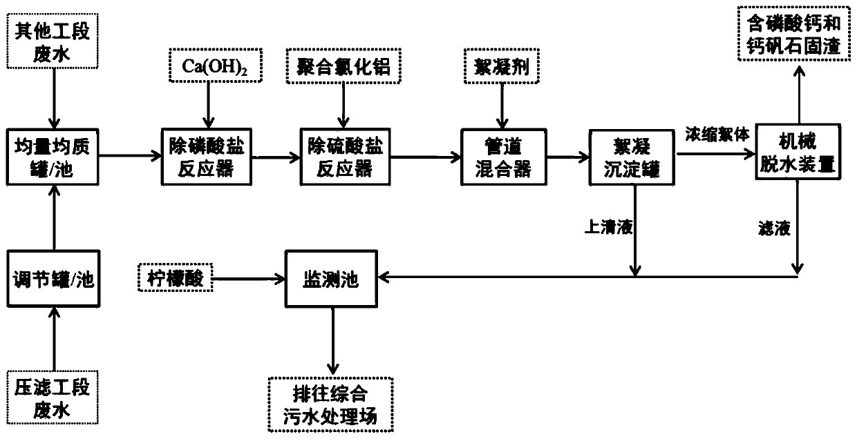 Wastewater pretreatment method for long-chain dibasic acid preparation process of biological fermentation method