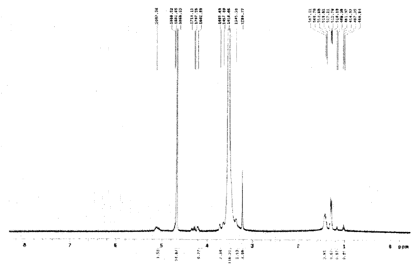 Polymer micelle lyophilized agent encapsulating insoluble antitumor drug