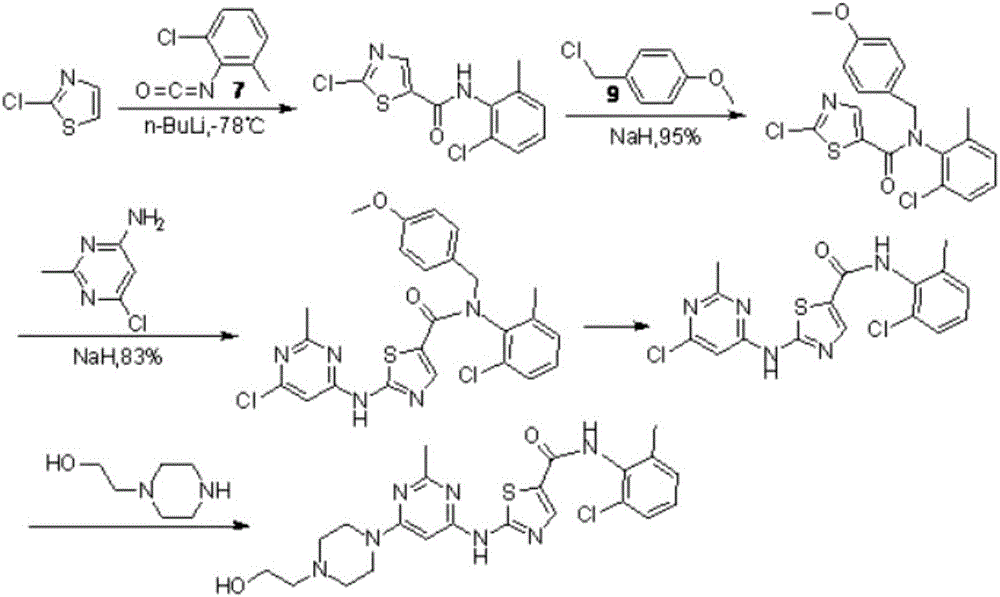 Preparation method for Dasatinib compound