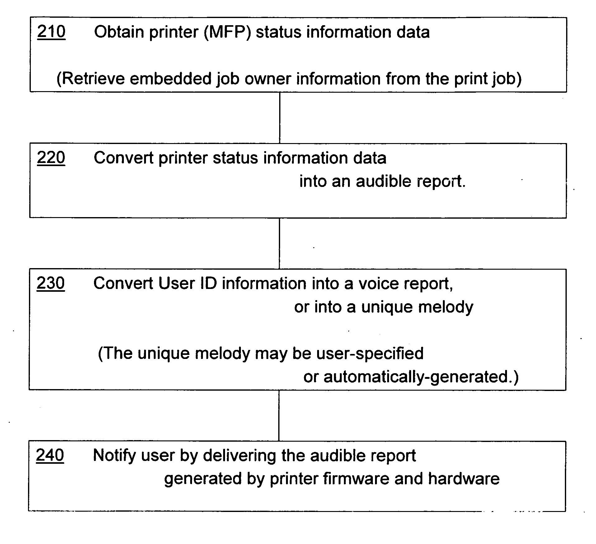 Ringtone, voice, and sound notification of printer status