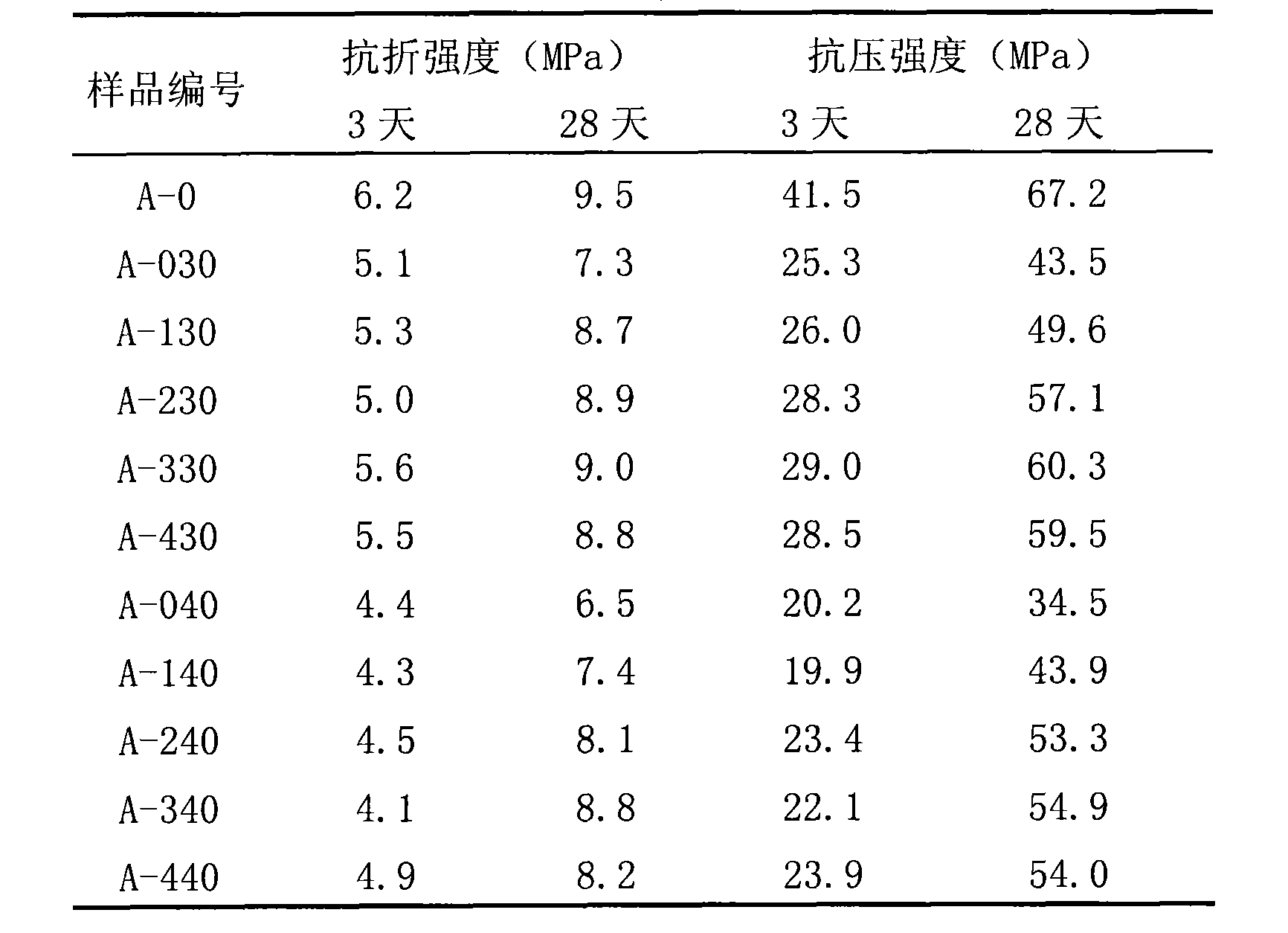 Method and system for preparing active coal gangue