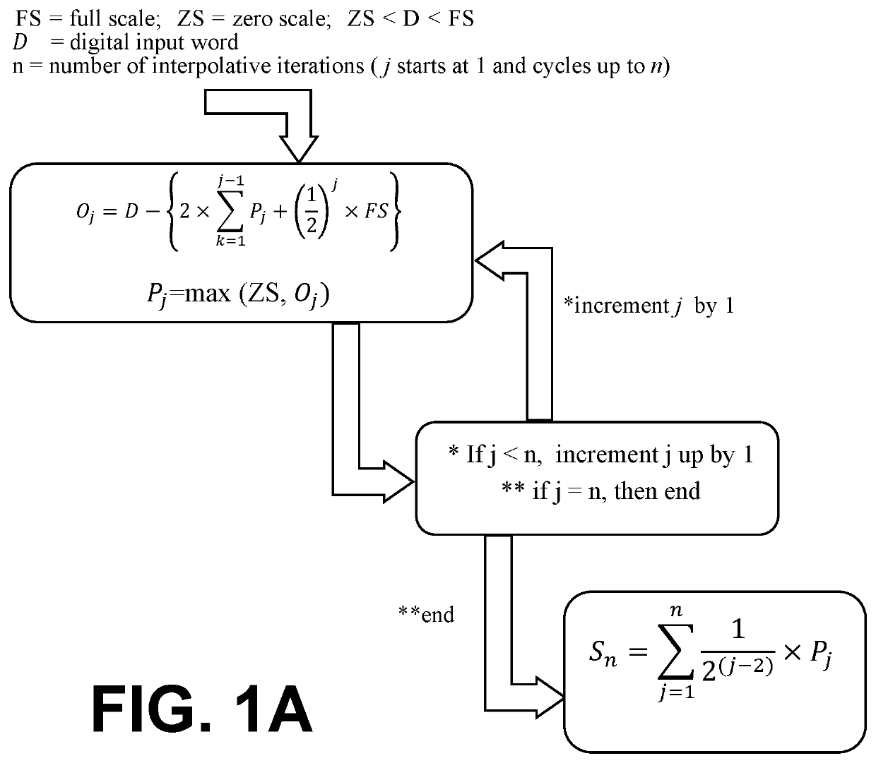 Digital approximate squarer for machine learning