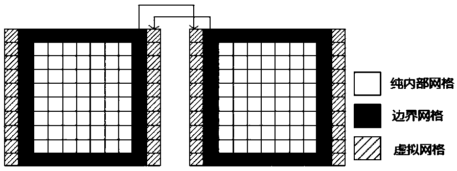 A supercomputer-based overlap optimization method for parallel CFD computation and communication is proposed