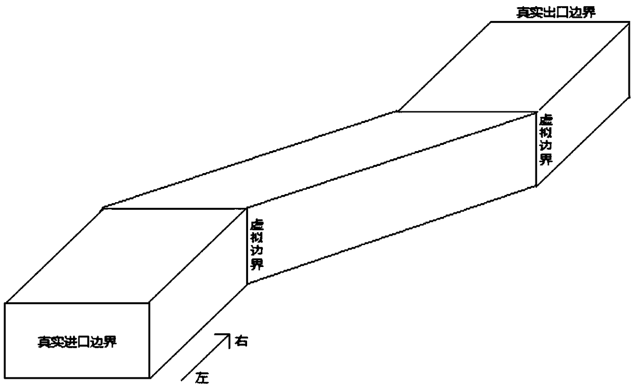 A supercomputer-based overlap optimization method for parallel CFD computation and communication is proposed