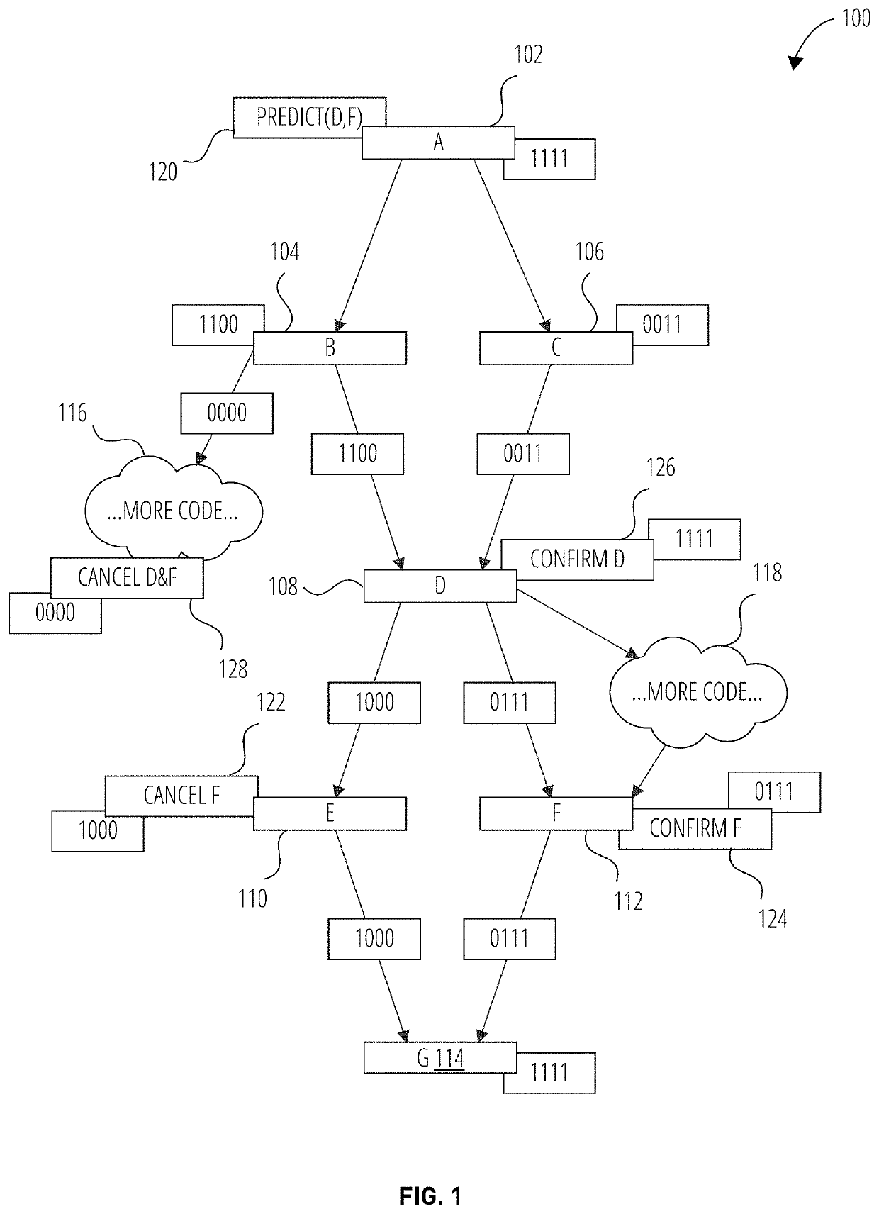 Convergence among concurrently executing threads