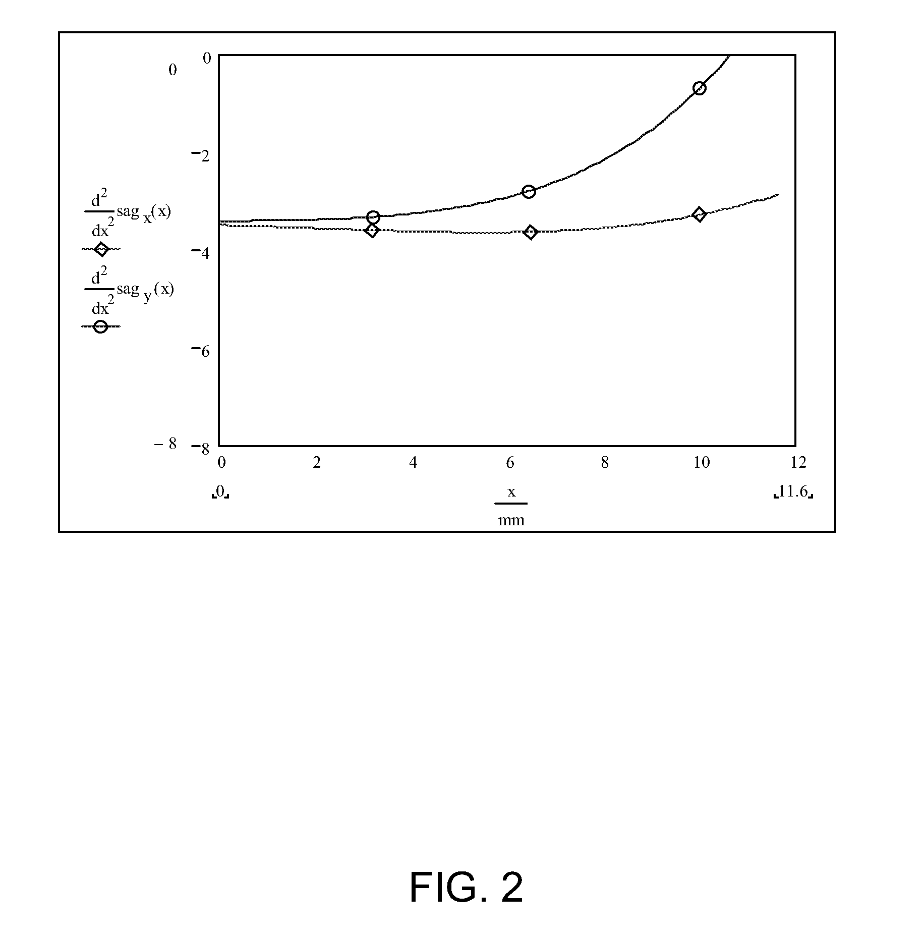 Non-Round Fluid Filled Lens Optic