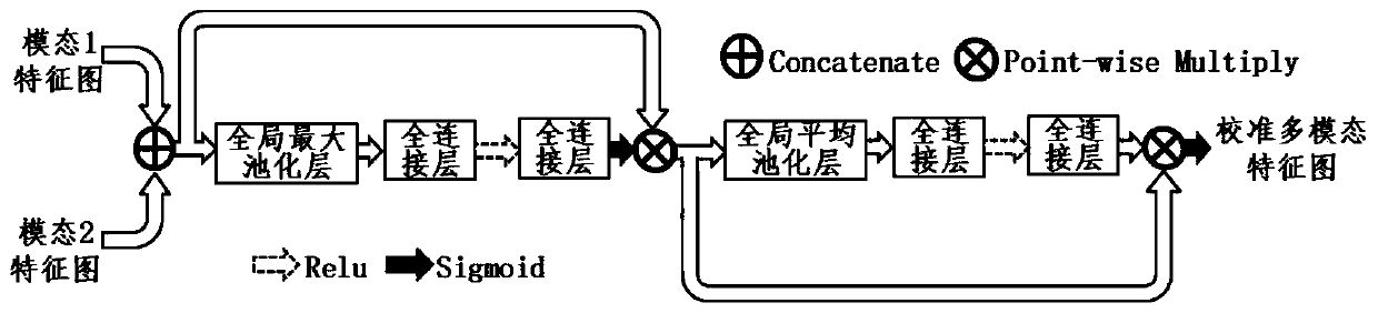 Remote sensing image semantic segmentation method and device