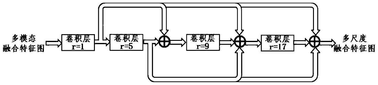 Remote sensing image semantic segmentation method and device